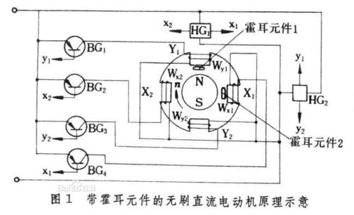 無(wú)刷電機(jī)KV值的意義